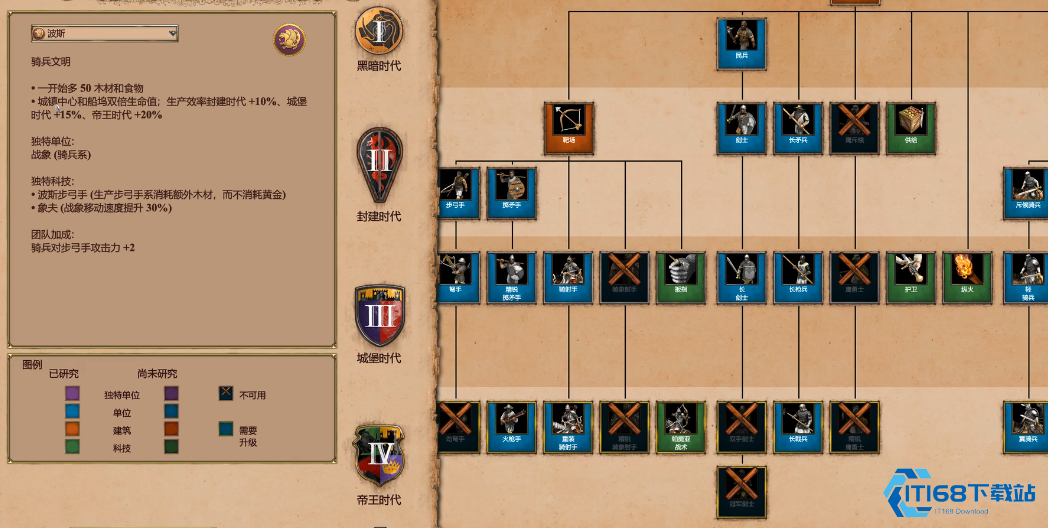 帝国时代强势文明能力大揭秘