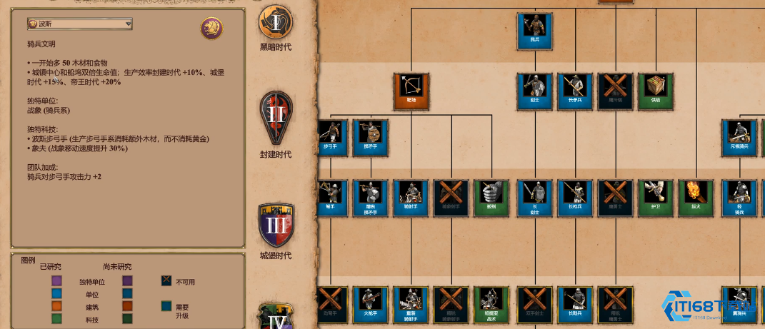 帝王时代四大文明终极实力对决