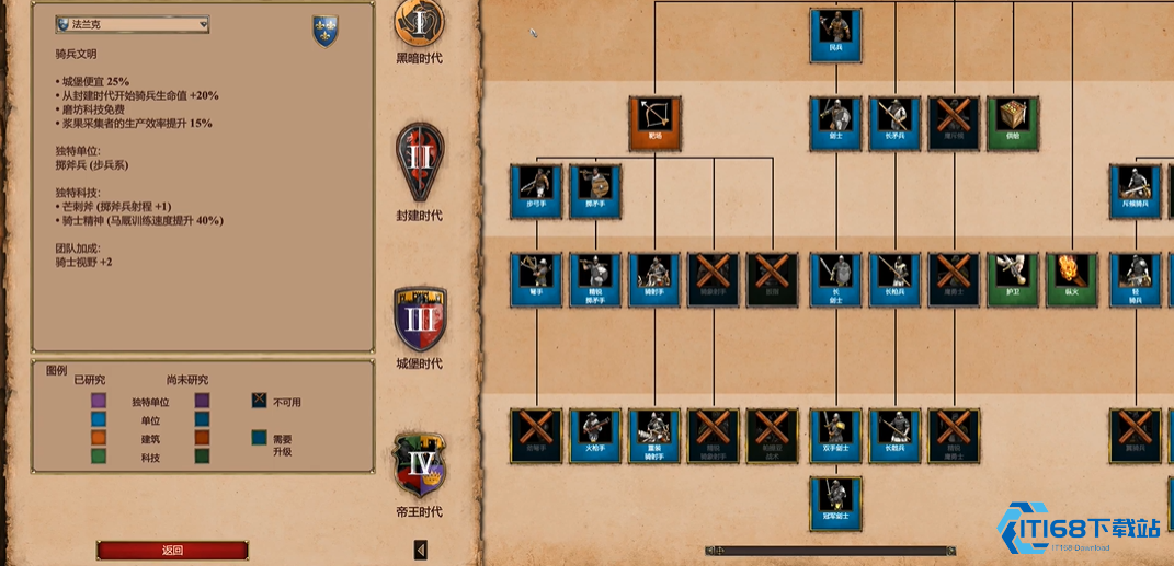 帝国时代2什么国家最厉害