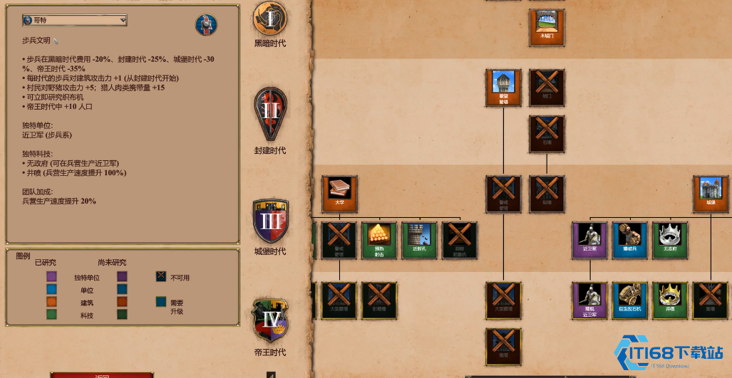 帝国时代2后期哪个国家最强