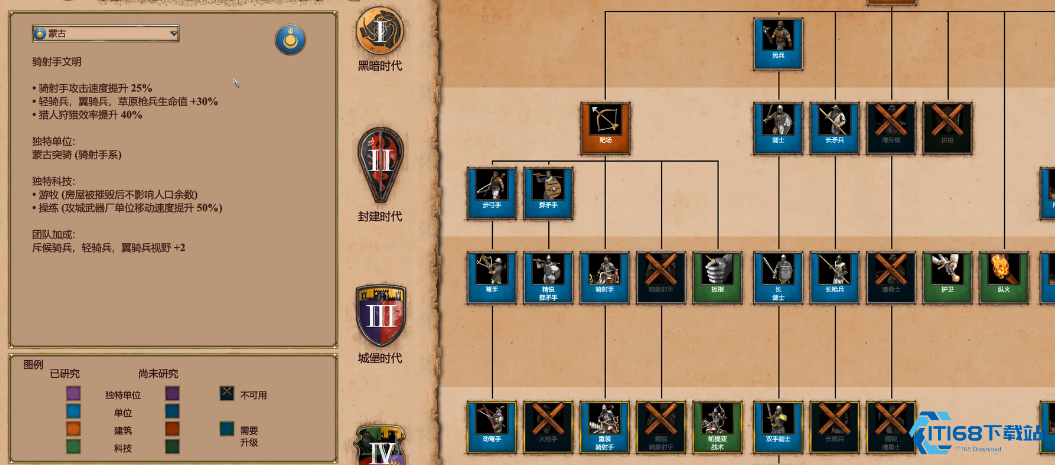 帝国时代2哪个国家好玩