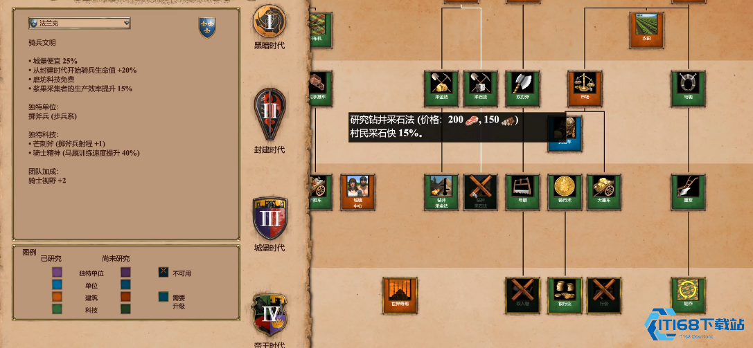 帝国时代2哪个国家厉害