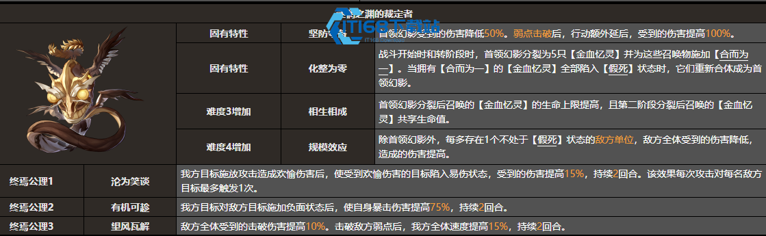 崩坏星穹铁道迷惘之渊的裁定者怎么打
