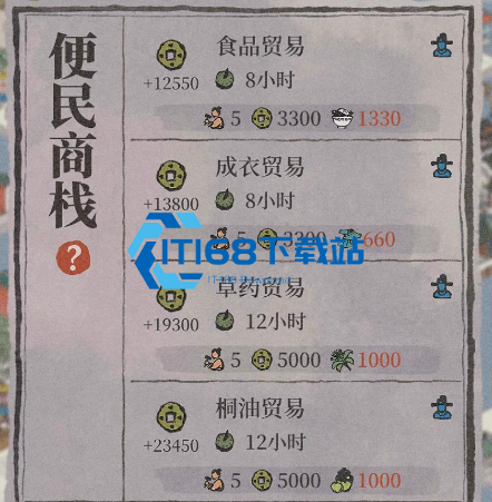 江南百景图商栈卖什么最赚钱