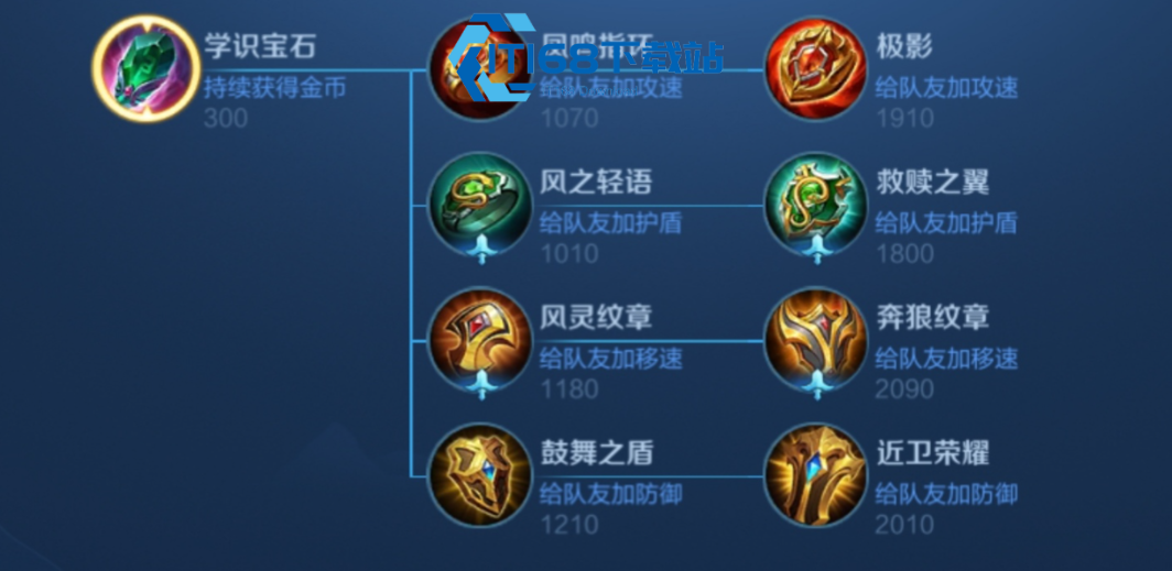 王者荣耀百里玄策最强出装铭文怎么搭配