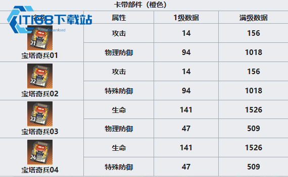 新月同行宝塔奇兵给谁