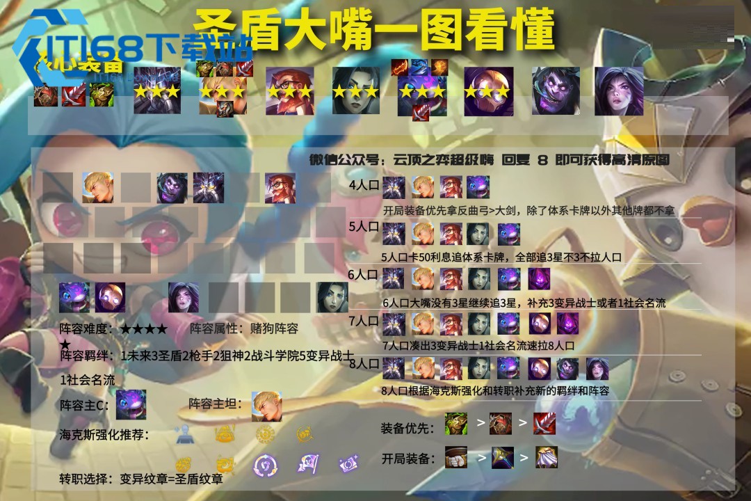 云顶之弈什么阵容比较厉害