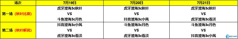 KK官方对战平台夏日重磅赛事，开启宿命之战，决战澄海之巅！