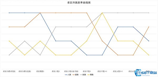 道友请留步金霄三神仙强度分析测评