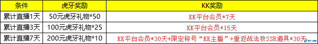 KK官方对战平台夏日地图嘉年华火热开启！来虎牙直播拿大礼！