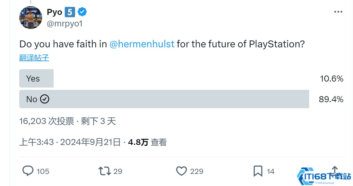 押注《星鸣特攻》 近九成玩家不信任PS新CEO Hermen Hulst