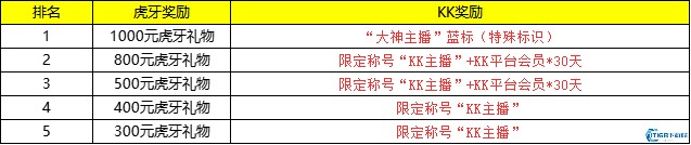 KK官方对战平台夏日地图嘉年华火热开启！来虎牙直播拿大礼！