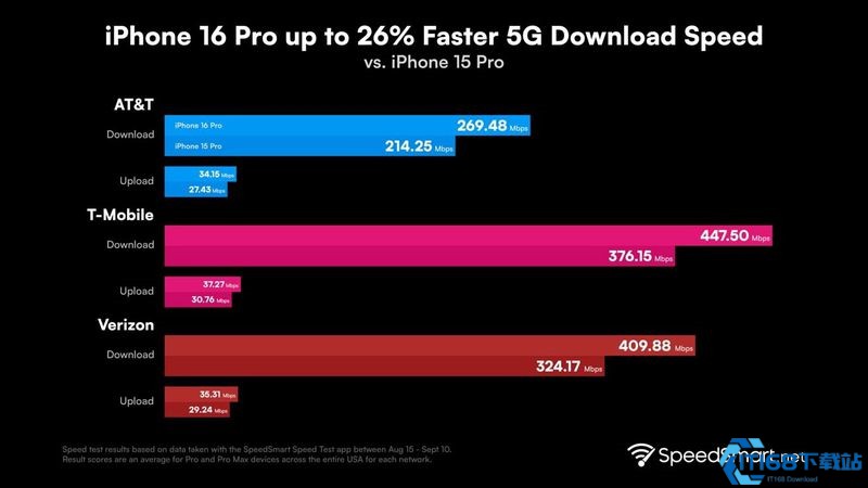 高通供货！苹果iPhone 16 Pro Max手机基带揭晓