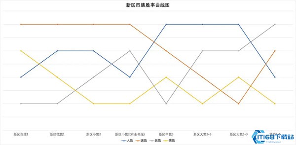 道友请留步金霄三神仙强度分析测评