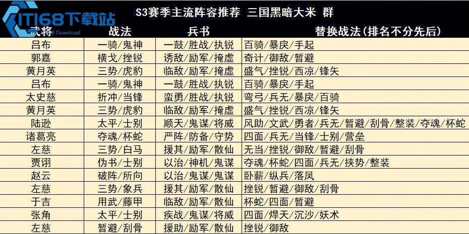 少年三国志快速冲 80 级全攻略 高效升级技巧大揭秘