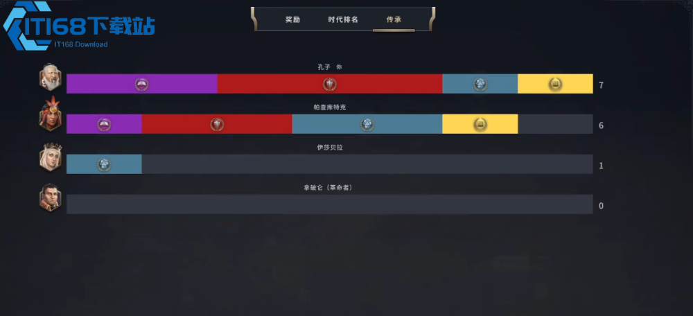 文明 7 时代更迭机制详解 全新玩法彻底颠覆传统体验