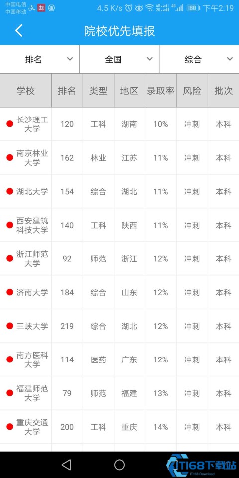 阳光志愿填报平台